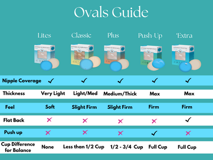 Oval Lites Non-Slip Bra Inserts